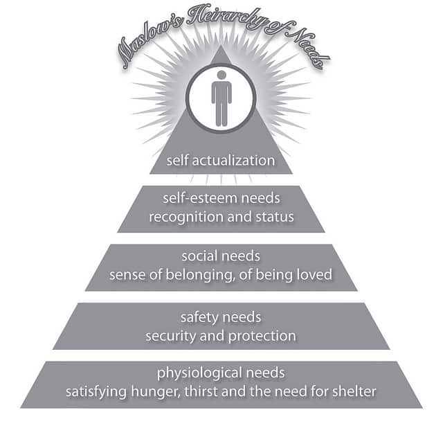 Maslow S Need Hierarchy Theory Of Motivation Its Limitations Management Study Hq