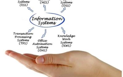 6 Major Types of Information Systems