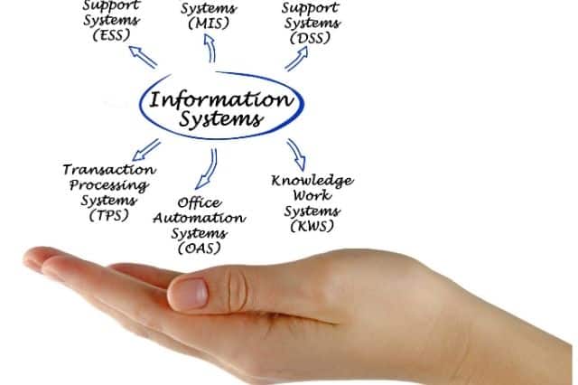 Các hệ thống thông tin thông dụng