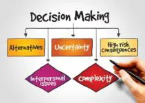 Factors Affecting Decision-Making