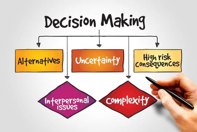 Factors Affecting Decision Making Management Study Hq