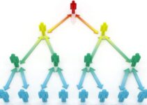 Types of Organizational Structures