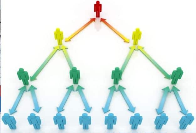 advantages and disadvantages of unity of command