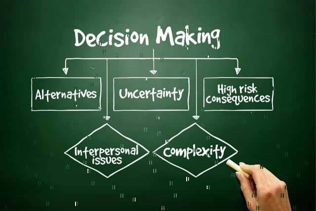 Factors Affecting Decision Making Process of Consumer | Management Study HQ