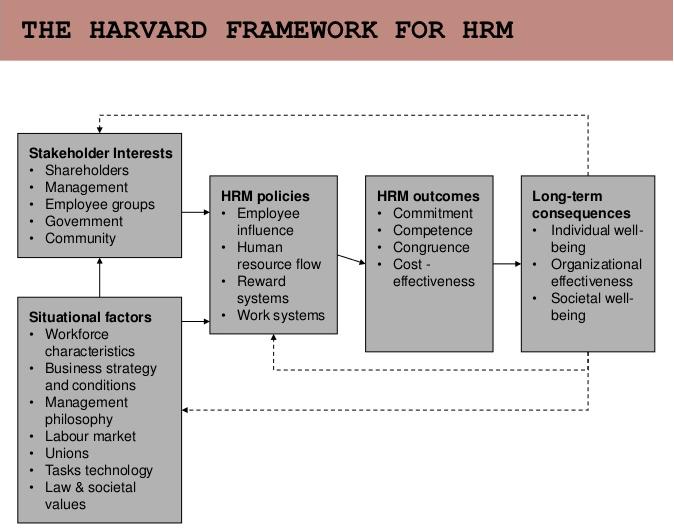 human resource approach to organisational behaviour