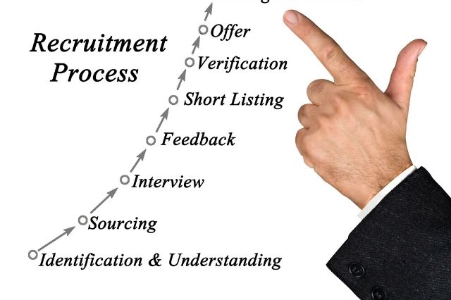 Evaluation of Recruitment Process