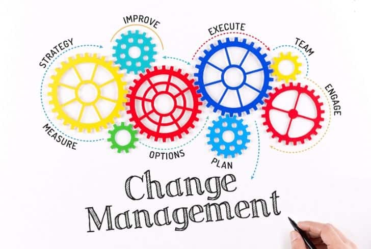 Change Management, levels, Barriers and It's Importance to an Organization  - Management Study HQ