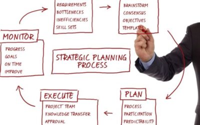Strategic Management Process Steps And It’s Components 