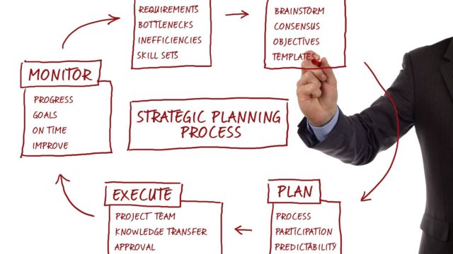 strategic business planning involves three variables