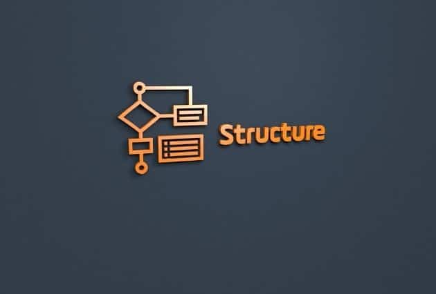 What is Capital Structure?