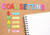 Goal Setting Theory of Motivation