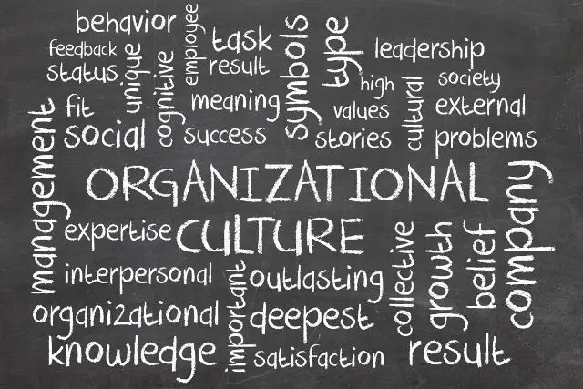 Motivation in Organizational Behavior