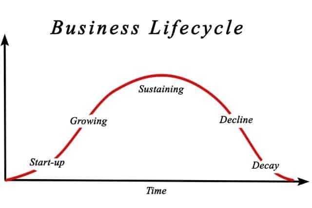 Significance of BPM 