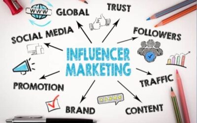 What is Influencer Marketing: Instagram Influencer Marketing