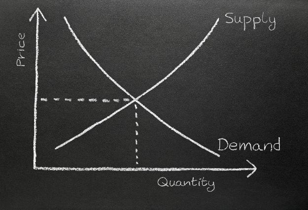 Simple Supply & Demand Equilibrium