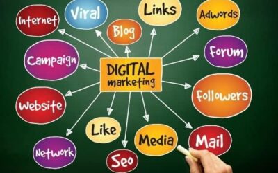 Understanding the Digital Marketing Environment