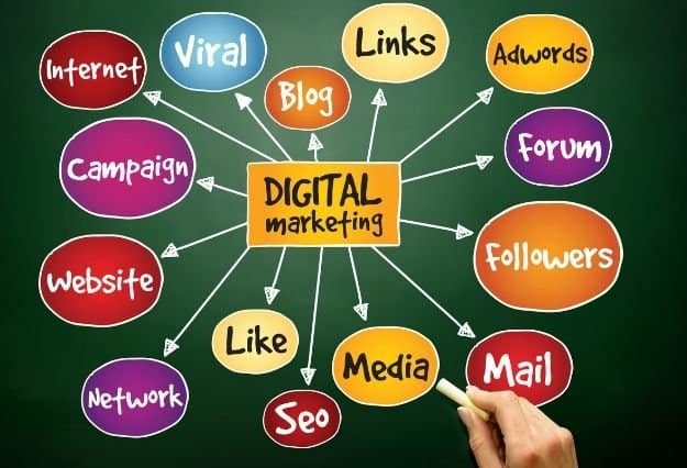 Digital Marketing Environment